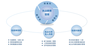 宜码护企：开启智慧执法新篇章，让执法更规范、更高效、更智能！
