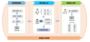 扫码入企系统上线：智慧执法新平台助力规范高效执法