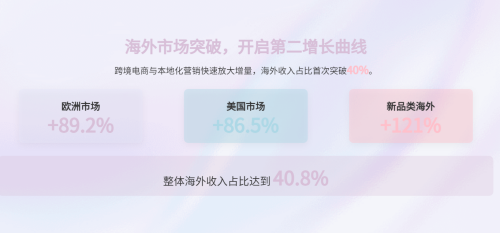 科沃斯“逆袭”记：从亏损到暴增，出海与转型如何破局？