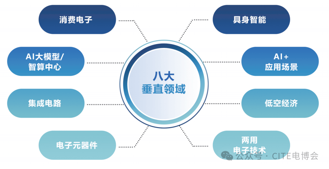 2026深圳电子展：八大前沿热点引爆电子信息产业新机遇