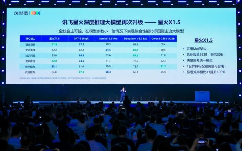 讯飞星火X1.5来了，科大讯飞如何推动AI技术走向普及？