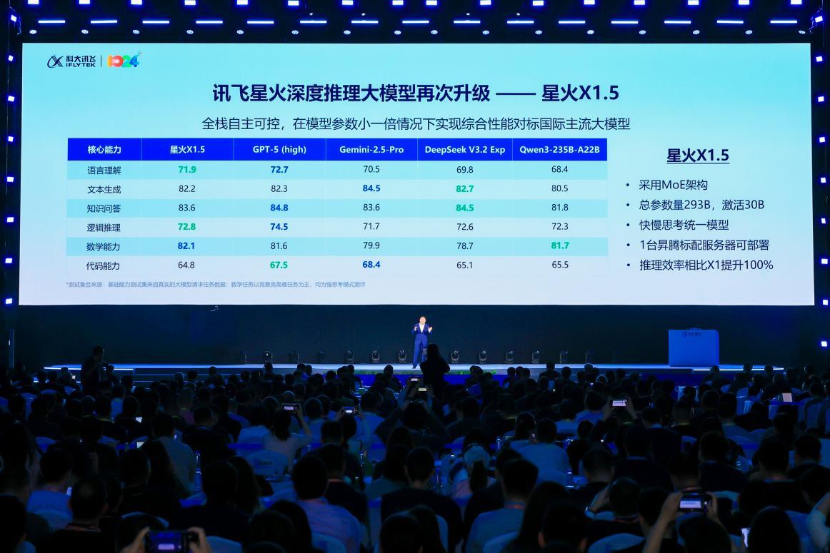 讯飞星火X1.5来了，科大讯飞如何推动AI技术走向普及？