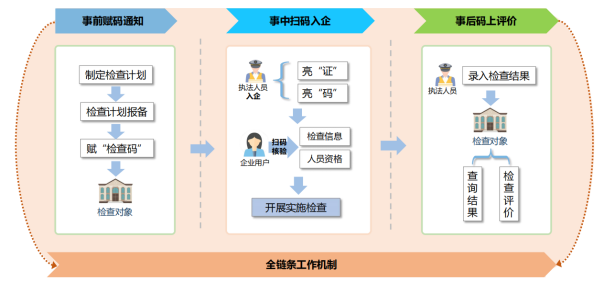 不止于工具:软盟科技扫码入企如何成为优化营商环境的数字支点?