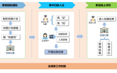 宜昌市政企协同创新再升级 宜昌市司法局联合软盟科技推出宜码护企新平台