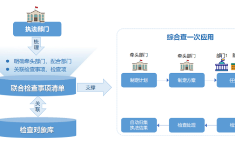 宜昌市司法局×远安司法局：扫码入企系统创新实践，开启政企协同治理新纪元