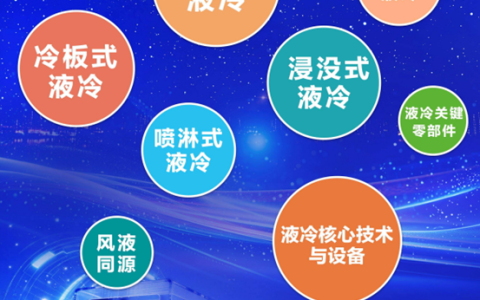 LCIE 2026第二届国际液冷产业大会暨展览会/北京液冷产业大会