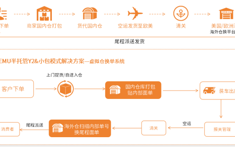 什么是Temu Y2模式？易境通Y2系统解锁半托管履约新范式！