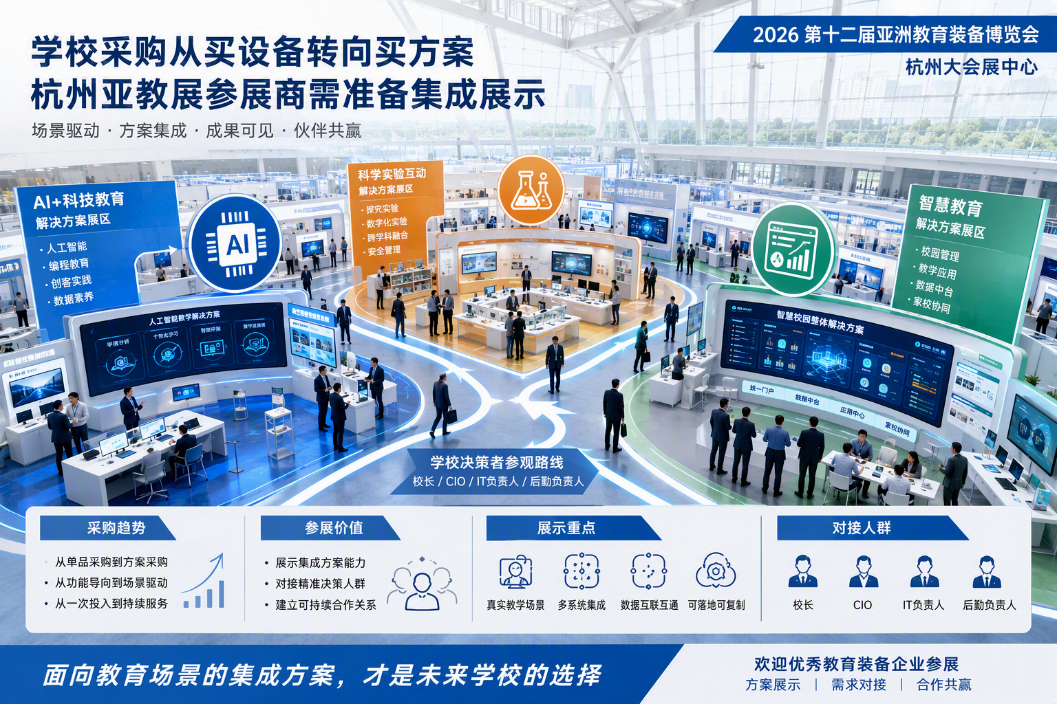 场景图:展会现场的供需对表。现代化展馆内一个展位前:左侧是学校信息化负责人,职业装束、胸前佩工作证、手持平板,身份设定指向校长、CIO或IT负责人;右侧是教育科技展商代表,商务装、颈挂展会证件;两人隔着展示台共同注视一台正在运行AI教学演示的设备屏幕,手指指向屏幕上的教学场景界面,形成以设备屏幕为共同焦点的对称构图。展位门楣以抽象光带与色块组合作区域标识,不出现文字。背景为虚化的展馆结构与相邻展位,冷蓝科技色为主调、暖橙点缀视觉焦点。画面表达:展会周期与教育系统采购规划同步,把产品能力与采购需求摆到同一张桌上,弥补双方各握一半信息的沟通缺口;不出现品牌logo、电话号码、二维码或成交数字。