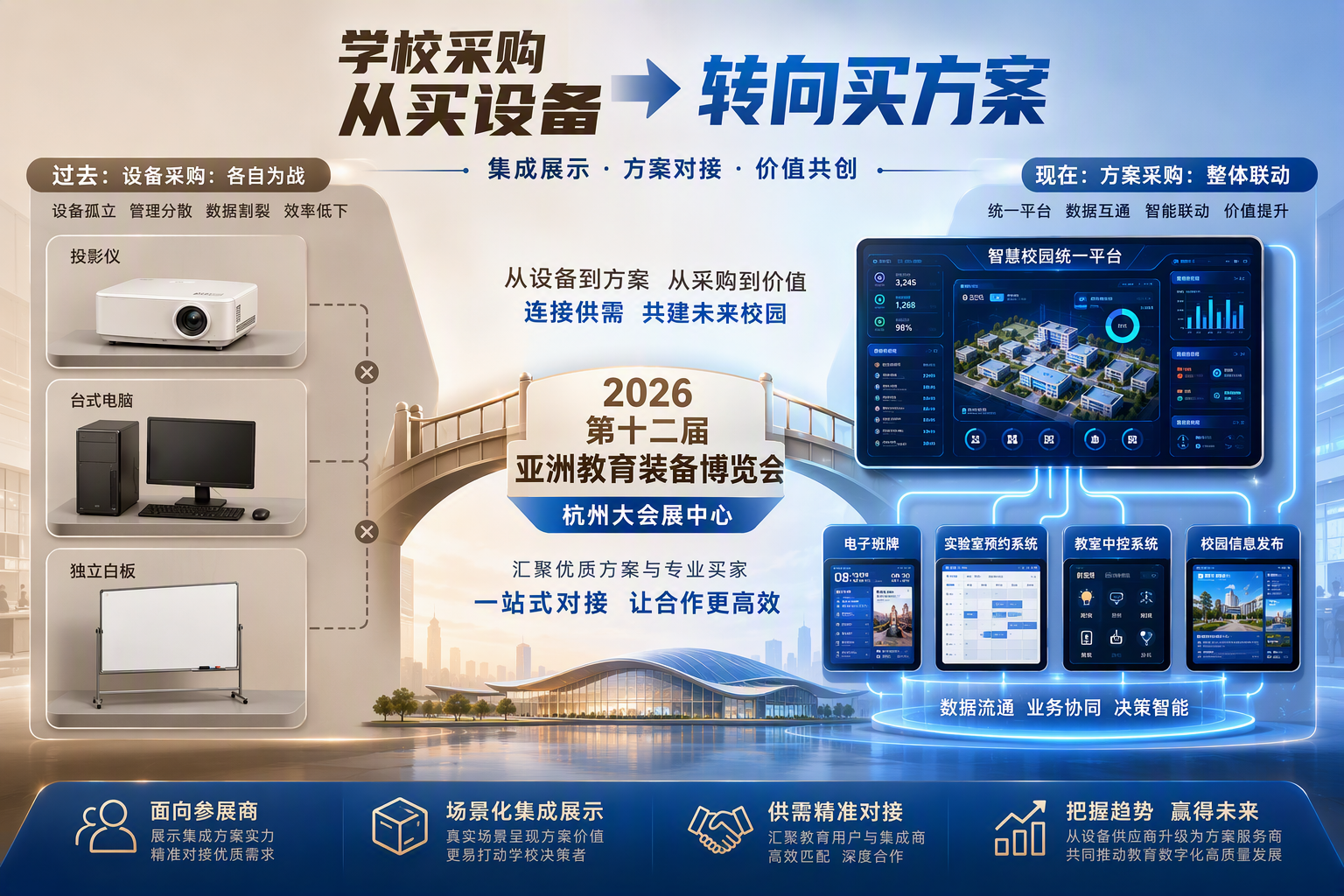 现代教育装备展馆室内场景,画面中轴线是一条纵深展区走道,两侧展位分别陈列智慧黑板、教学平板、智能交互硬件与教学软件演示屏,整体光线明亮、以科技蓝与教育绿为主色调;前景右侧一位学校采购决策人模样的参观者正俯身观察一台智慧黑板的课堂演示,旁边参展商代表进行讲解;走道另一侧另一位参观者正在对比两台不同产品,呈现同场横向比较的采购氛围。构图采用对称透视,焦点落在展区深处的人工智能+科技教育专区方向,传达差异化装备被集中看见、供需两端直接对话的核心价值;不使用可读文字、品牌标识或任何未经确认的数据与口号。