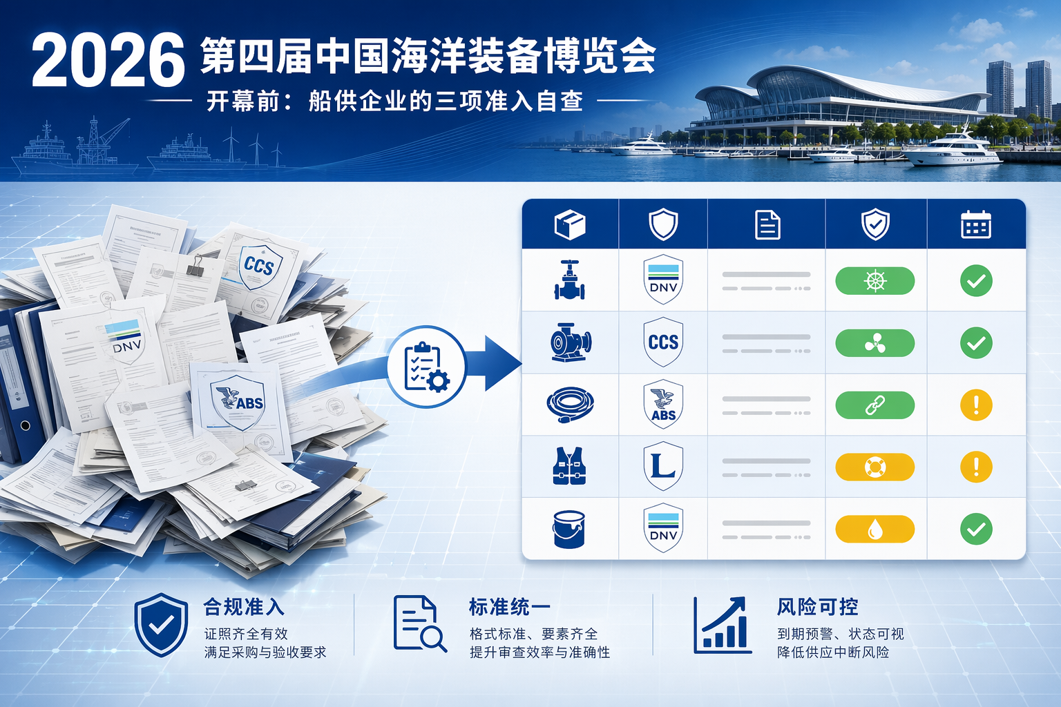 横向流程图，左侧三个并列的抽象决策块，各自用图标表达：第一个块叠放一艘船、一段船坞与一张图纸，表示船东、船厂、设计院协同决策；第二个块分叉出两条技术路线图标，一条为气罐接通实线路径，一条为储液罐接通虚线路径，表示LNG与甲醇并存；第三个块用放大镜覆盖多个分散的小点，表示分散单点获客的低效。三个块各延伸箭头向右汇聚到唯一一个高亮的门框式日历窗口图标，窗口下方以福州海湾天际线收尾。从左到右的收敛式构图，右侧汇聚点为视觉焦点并以青绿色高亮，深蓝底色。画面无任何可读文字。此图呈现正文三个问题的答案指向同一个时间窗口，即2026年10月的福州，帮助展商理解客户在哪里集中决策、产品该跟哪条技术路线、如何一次投入提升获客效率。