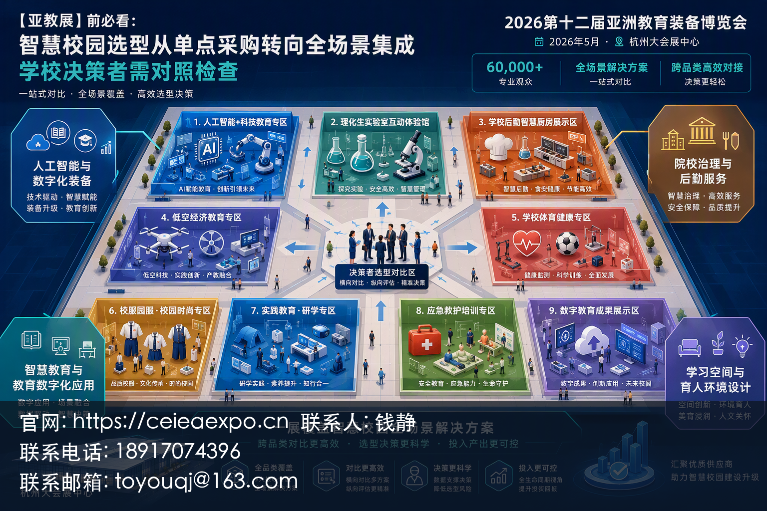 九大展区规划的概念示意图,以平面布局或分区卡片形式呈现。画面展示9个功能区块用不同色块或图标区分,每个区块标注专区名称如人工智能+科技教育专区、学校体育健康专区、低空经济教育专区、学校后勤智慧厨房展示区、理化生实验室互动体验馆、校服园服走秀区、实践教育专区、教育急救培训区、长三角教育数字化成果展区。布局采用网格或环形结构,体现专区之间的关联性和整体规划感。色调用统一的蓝绿色系,每个区块用细微色差区分。画面简洁,无拥挤元素,强调信息清晰度和专业感。