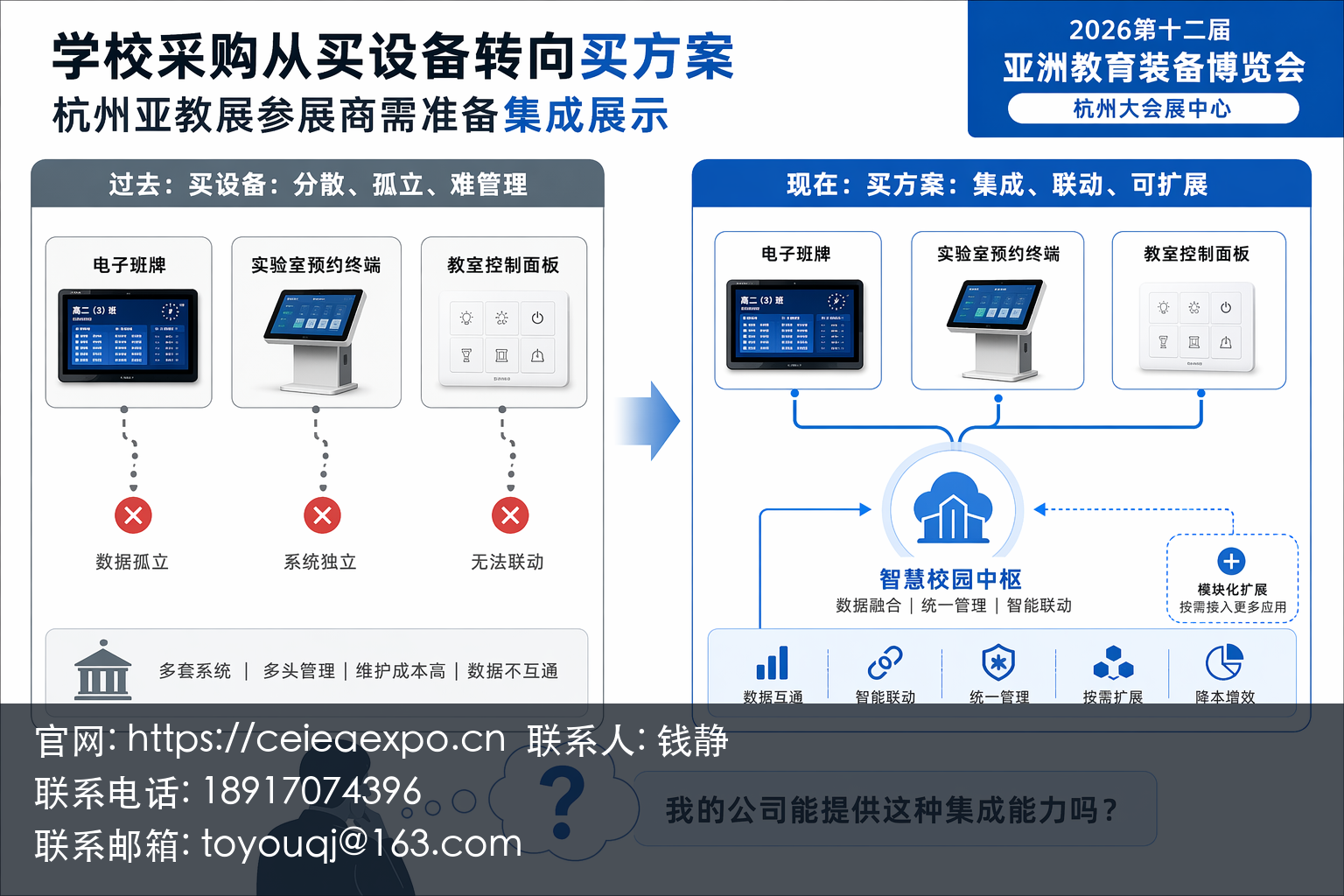 教育装备采购周期与参展时机对照的时间轴示意图。画面左侧显示年初时间线,标注预算申报、招标计划、采购需求积累等节点;右侧显示9月时间线,标注展会期间采购落地、决策对接、方案确认等节点。中间用箭头或渐变色带连接,体现采购节奏与展会时间的天然同步关系。画面采用水平时间轴布局,关键节点用圆点或图标标记,配以简洁的说明文字。色调延续蓝绿色系,时间轴线条清晰,体现专业性和逻辑感。避免具体数字或数据的堆砌,强调时间关系的视觉表达。