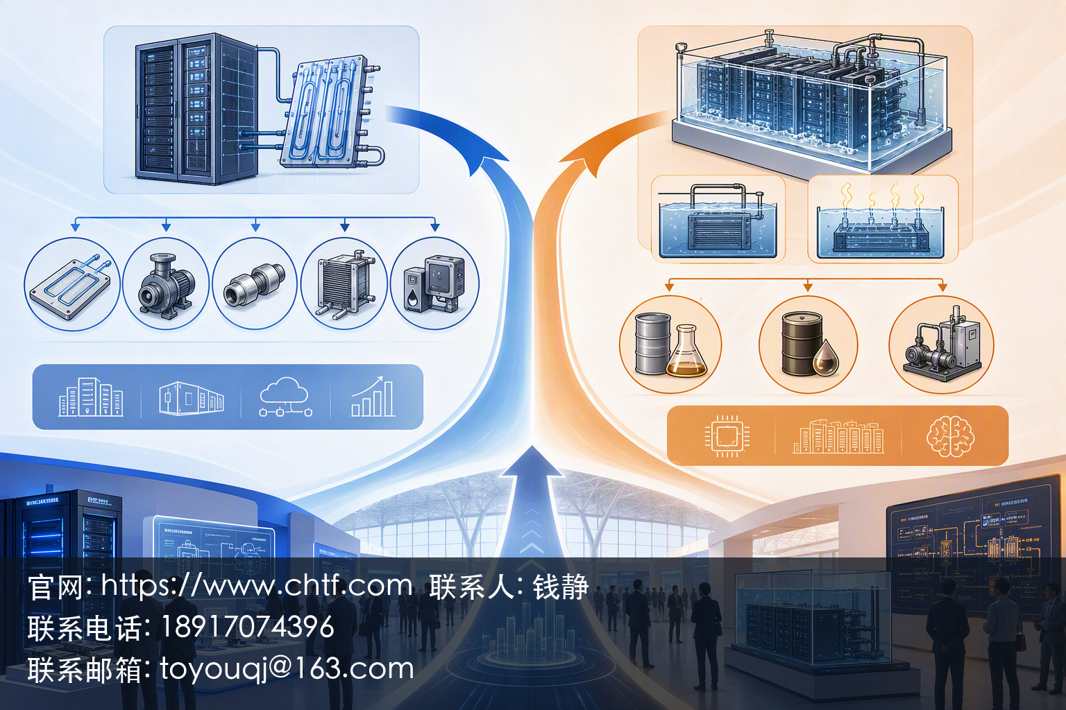 示意图风格的信息图，横向三段式流程表达算力卡点从芯片转向供电与散热：左侧为GPU与HBM等核心芯片计算节点，中部为单机柜功率达到数十千瓦乃至上百千瓦的高密度服务器机柜（发热区以暖色光晕表现），右侧分出两条并行支路——上半支为供电链路（供配电、UPS、机柜电源），下半支为散热链路（液冷为主、风冷辅助的循环回路，冷板贴合芯片与机柜），两条支路在末端汇合并以箭头强调热量散不散得掉的焦点；冷却液回路以冷蓝色光带表现，供电与热量以暖色表现，两色对比清晰。中间机柜为视觉重心，液冷闭环为画面最亮焦点，传达液冷在新建与改造项目中从可选项变为必选项；无任何可读文字，仅靠图形、箭头与色彩分层传达逻辑，帮助供应商判断冷板式、浸没式、喷淋式液冷及冷却液、泵阀、快接头、换热器等配套产品是否正处在客户采购结构变化的环节。