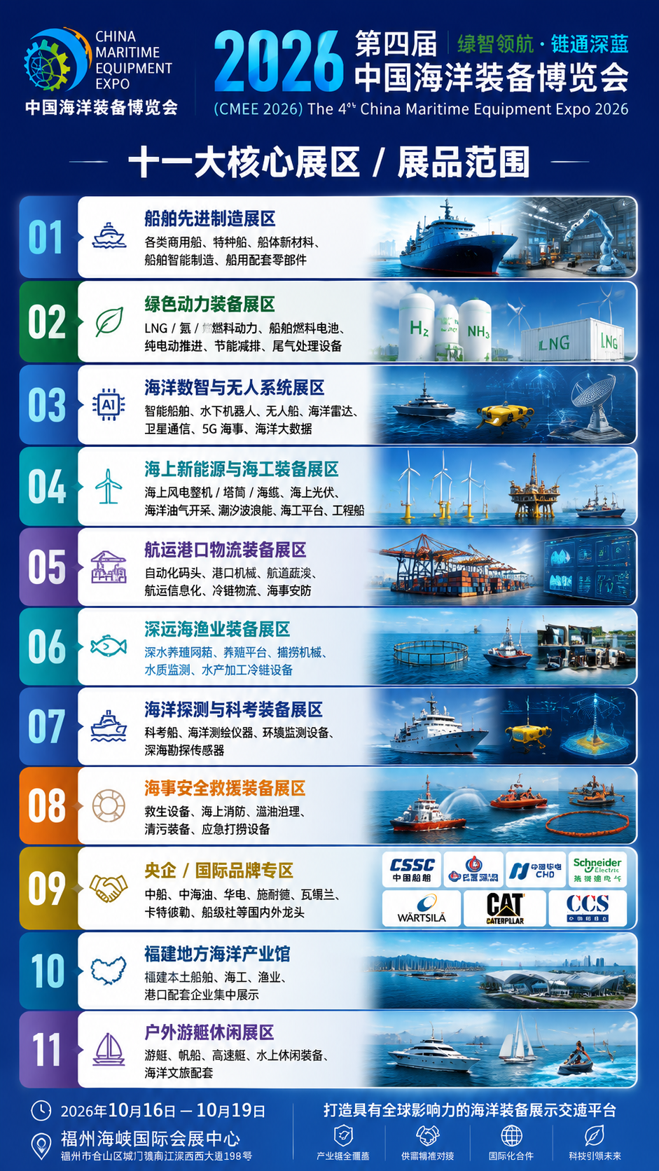 福州海洋装备展招商内容选题2