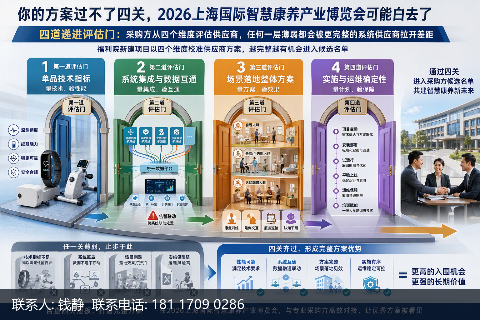 你的方案过不了四关,2026上海国际智慧康养产业博览会可能白去了