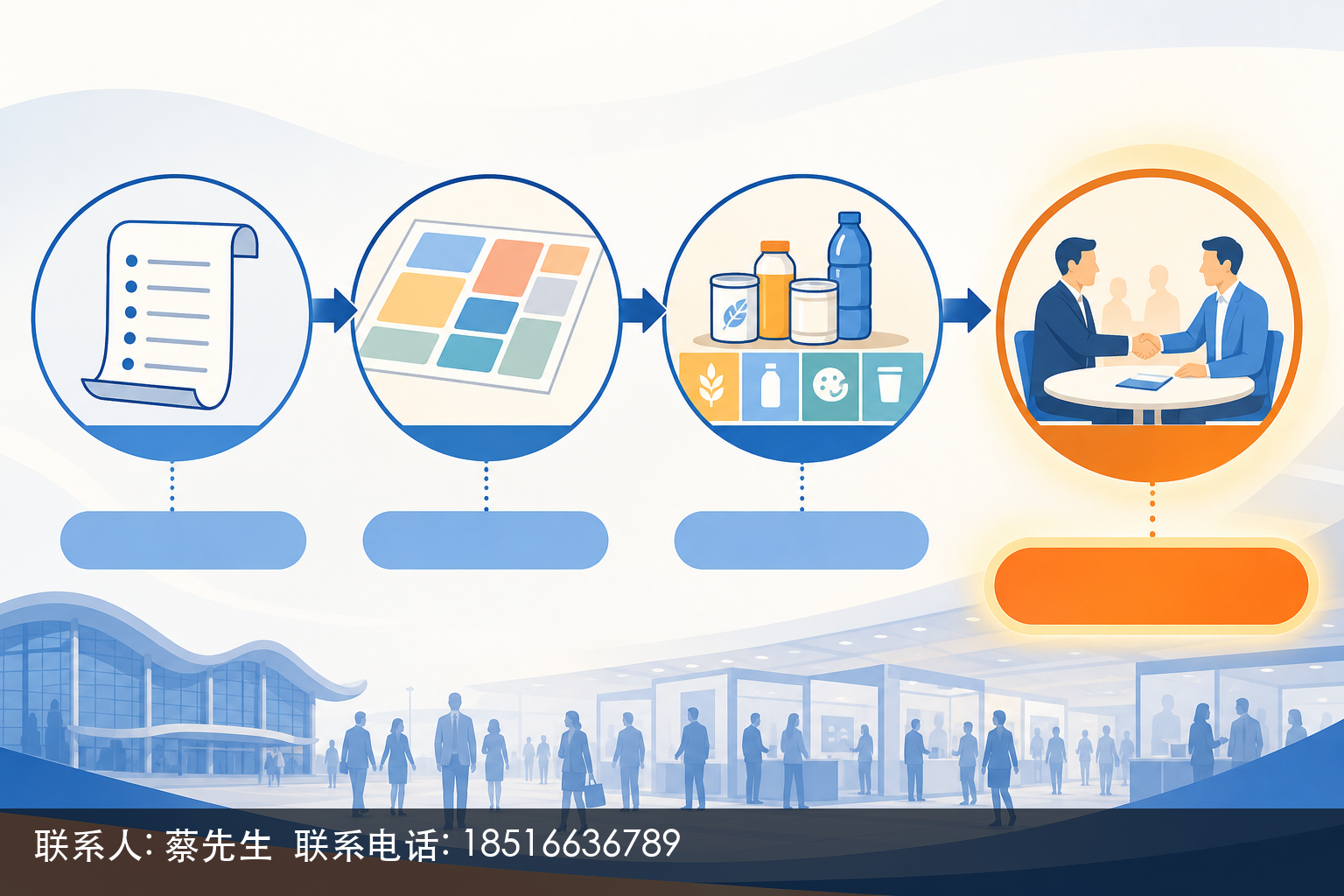 主体:用简洁信息图表现经销商在秋季糖酒会的逛展与对接路径,分为上下两层结构。上层为品类主线条带,以代表饮品及乳制品、咖啡及茶饮、乳制品及冰淇淋、休闲食品(糖果及巧克力、方便速食、坚果及烘焙食品)、大健康食品等专区的语义色块横向排列;下层为对接活动现场,表现经销商与品牌方在官方对接会或选品会场景中落座洽谈。动作与关系:上层色块用箭头汇聚指向一个展馆地图节点,表达先锁定品类主线再规划路线;下层以交谈中的两人与小桌构成谈得上谁的对接现场,上下层之间用一条弧线连接,呼应原文逛展会解决看到什么、官方对接会解决谈得上谁的两段式换打法路径。构图与强调:纵向分栏信息图,上层为品类规划、下层为对接洽谈,整体以清爽商务配色,弱化文字、以形状与图标传达逻辑,顶部与底部保留留白。必须包含:饮品及乳制品、咖啡及茶饮、休闲食品等品类分区色块,经销商与品牌方的对接洽谈场景。不得包含:具体展商品牌、展位号、二维码、电话、可读标语、采购商数量或成交数据。