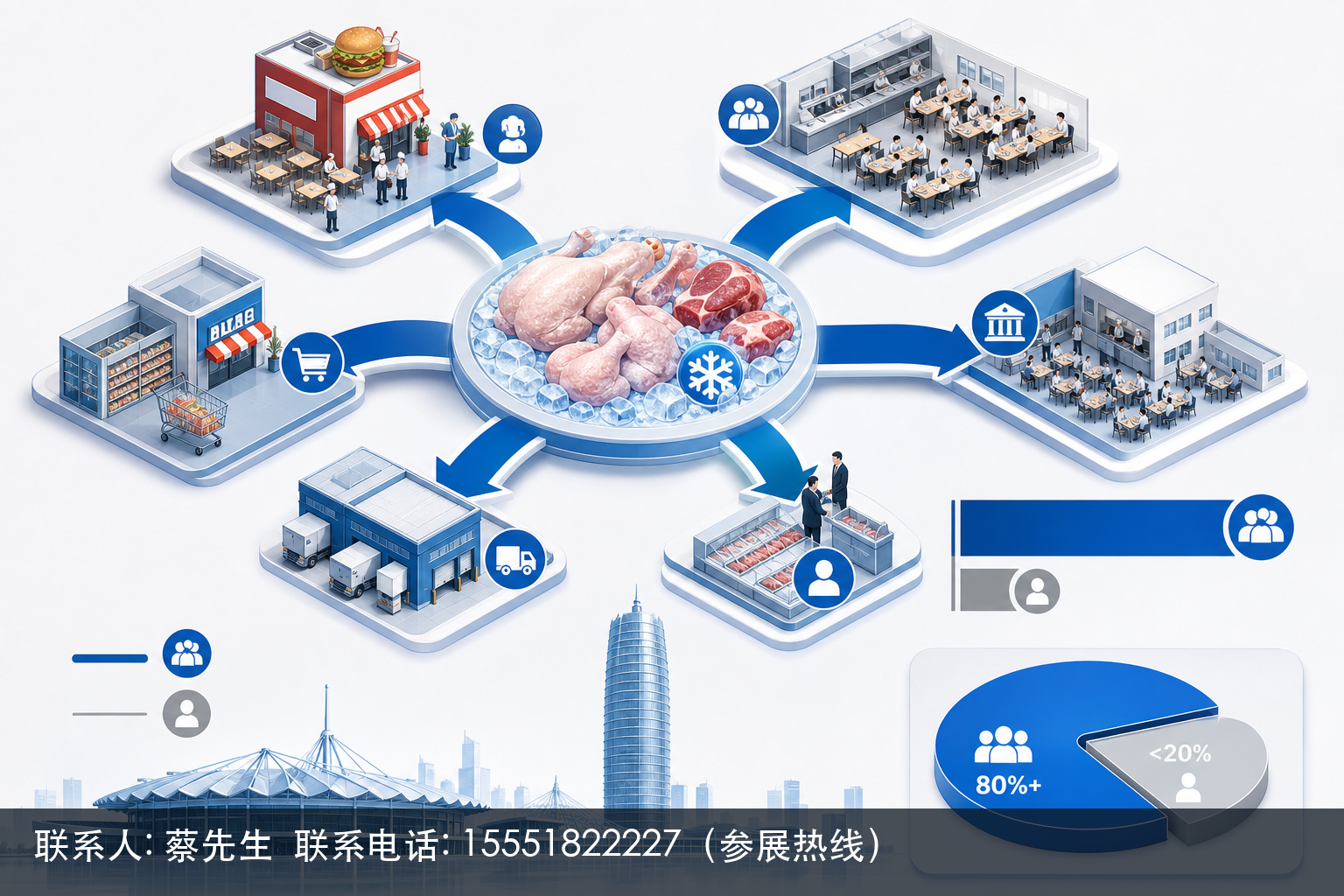 B端已成冷冻肉禽主战场,肉博会提供一站式采购对接平台