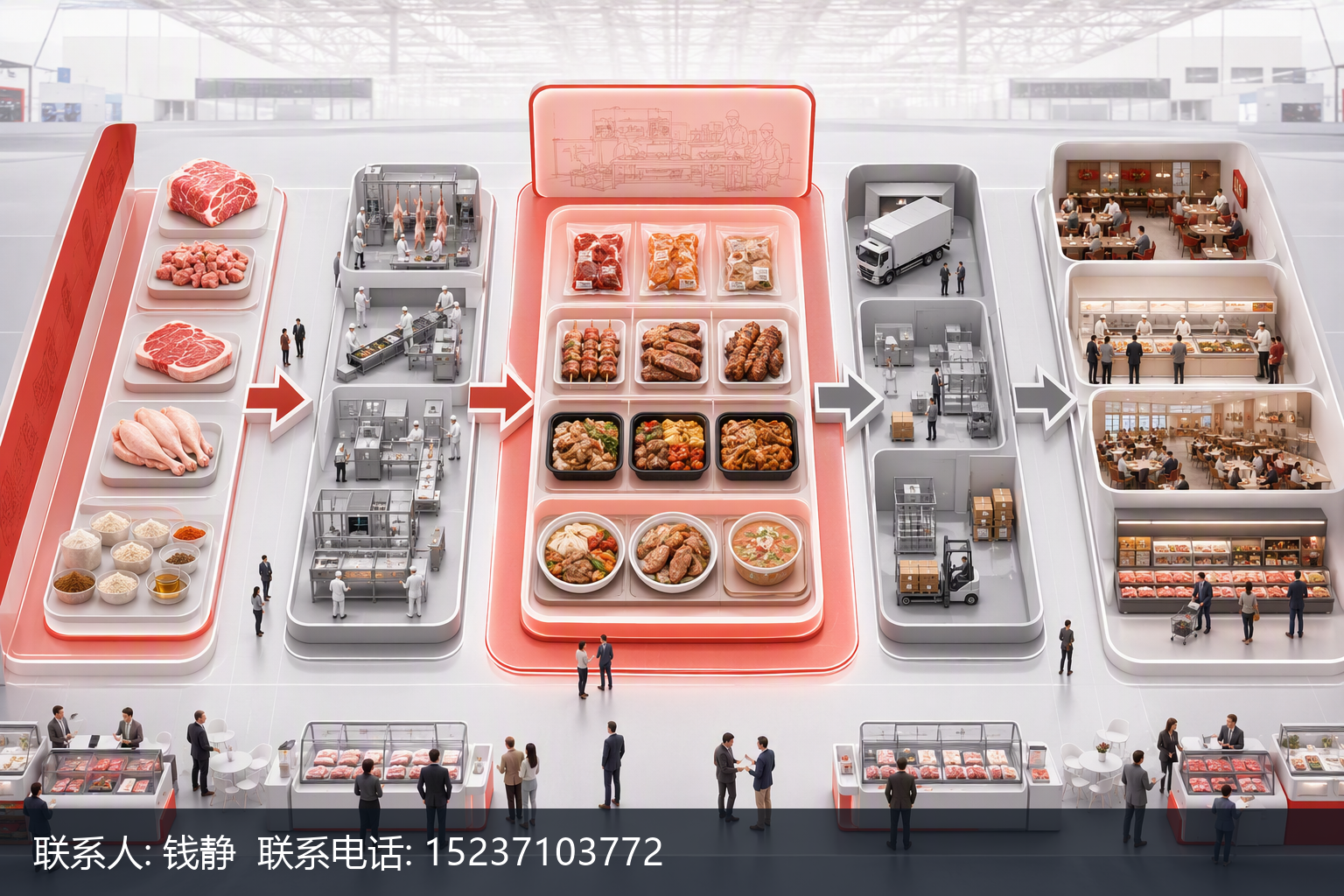 参展前不拆采购场景，第三届肉博会可能白去了——厂商对照这五步