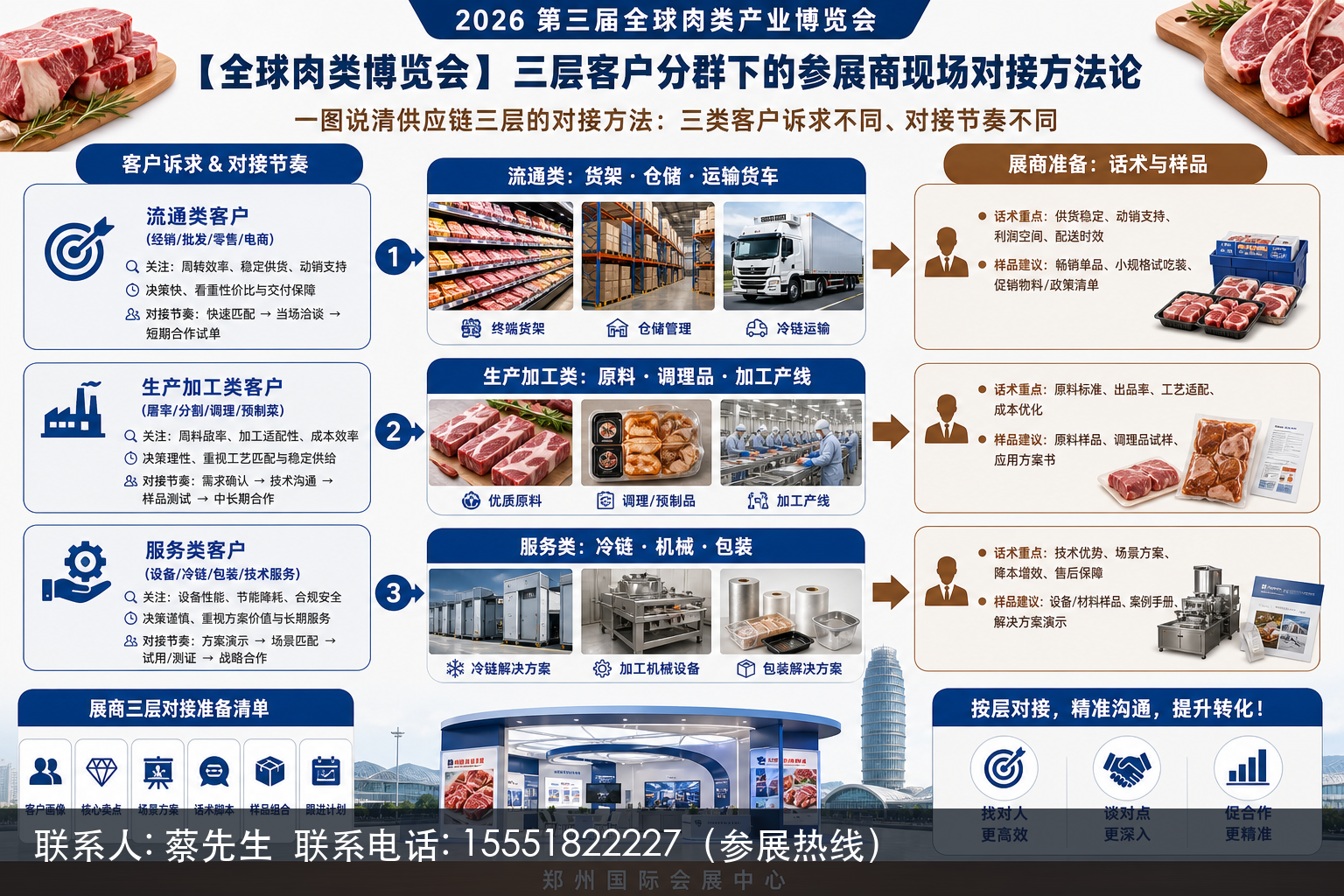 原切冻肉不够卖了？肉博会参展商需提前备好调理肉块与即食两类样品