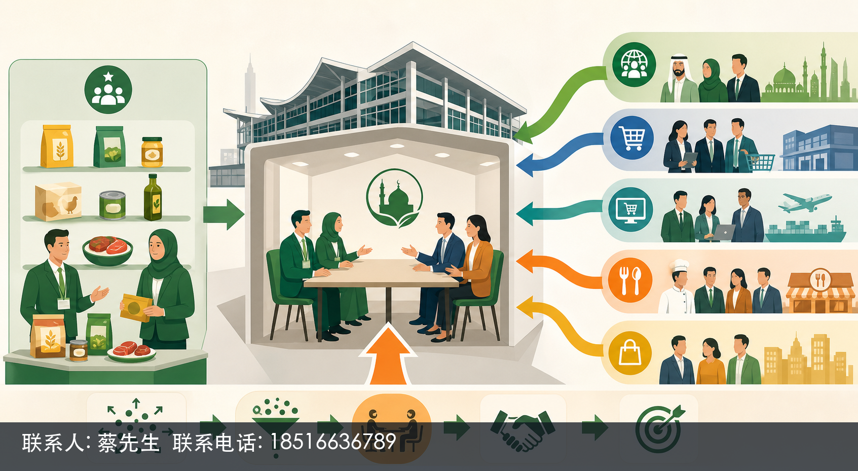 从卖原料到卖成品，深农会跨境采购配对帮药食同源企业对接新单