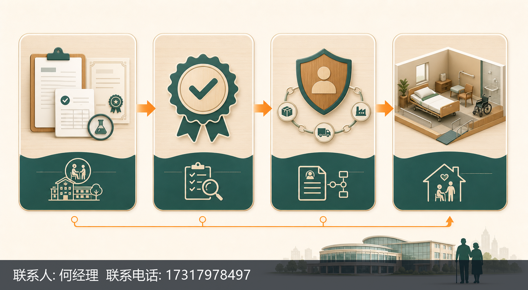 养老机构优先采购认证产品，健博会适老化供应商参展前先备好四类资质