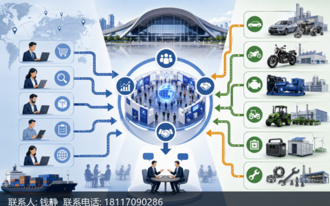 六大展区明确划分，重庆跨境电商展上的工厂该带着哪些功课进场