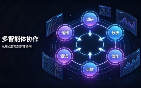AI正在”拉帮结派”组团干活，你还只信”单打独斗”的模型？