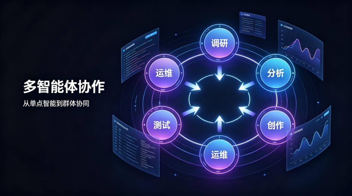 AI正在”拉帮结派”组团干活，你还只信”单打独斗”的模型？
