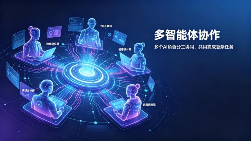 多智能体协作是什么？这一篇文章讲清楚！