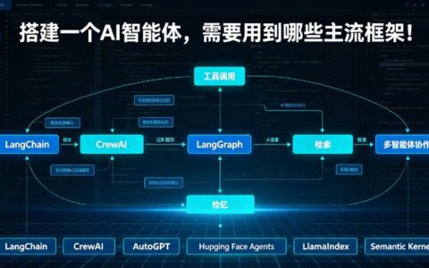 2026年AI智能体搭建完全教程：主流框架、环境配置、代码实战与部署上线