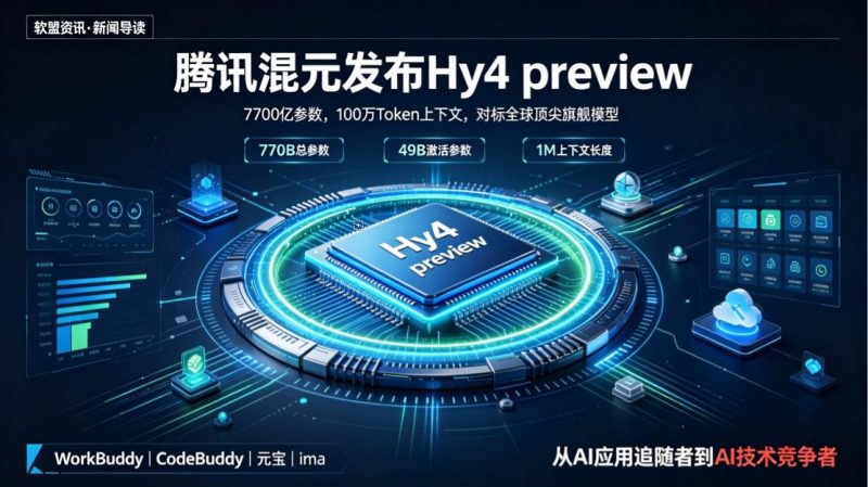 腾讯AI迎来“旗舰时刻”！混元Hy4 preview发布，770B参数+1M上下文，腾讯进入全球大模型第一梯队