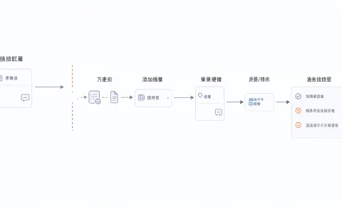 AI智能体中断恢复能力实测：任务被打断后，谁能接着做、准确收尾？