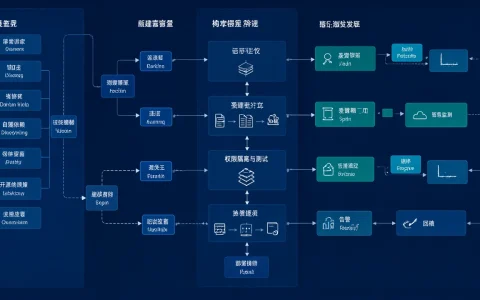AI应用供应链安全如何落地：企业如何评估模型、依赖包与插件的可追溯性？