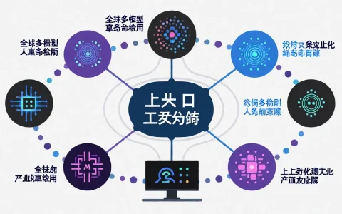 全球大模型市场份额变化：ChatGPT首次跌破50%对行业的意义