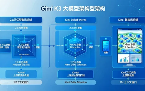 9月7日：Moonshot发布2.8万亿参数开源模型Kimi K3，科大讯飞同步推出星火X2.5大模型