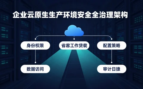 云原生安全进入运行时治理阶段：企业如何评估身份、配置与数据访问风险？