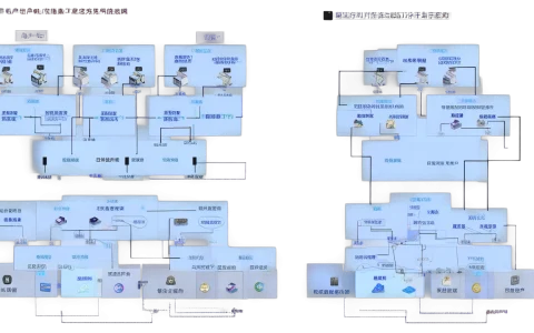云原生算力平台如何做好安全隔离：企业评估多租户、调度与运维防护的关键指标