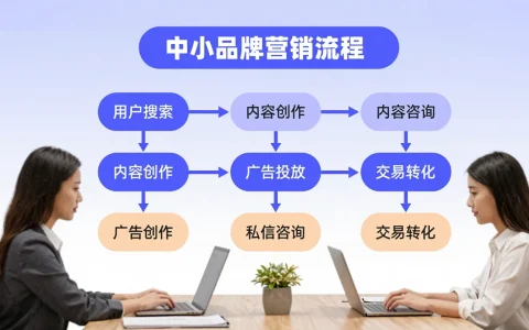抖音与小红书加速嵌入AI入口后，中小品牌如何重做内容、投放与转化指标？