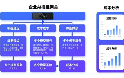 AI推理网关如何设计多模型路由与降级策略：企业评估延迟、成本与故障隔离的决策框架