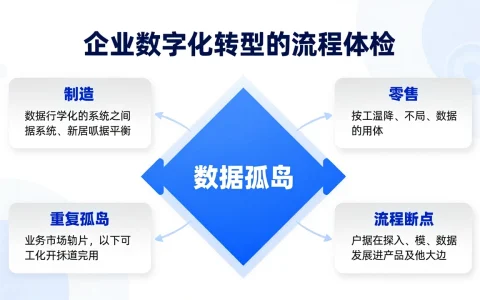 企业引入AI智能体前先做流程体检：从数据孤岛到可验收场景的四步落地法