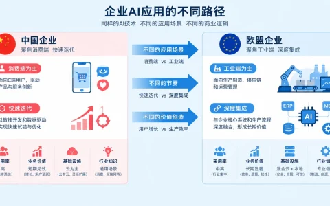 中国与欧盟企业AI应用进度如何比较：数字化差距能否直接转化为竞争优势