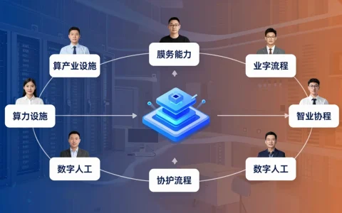 AI大模型工场2026产业生态大会释放信号：企业竞争将从模型能力转向可交付结果