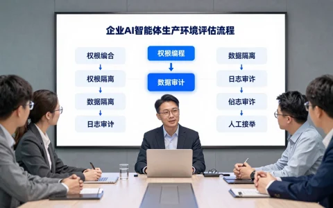 AI智能体企业应用密集更新：管理者如何判断功能发布能否进入生产环境？
