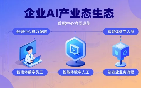 AI大模型工场2026产业生态大会聚焦智能生长：企业如何从Copilot转向数字员工