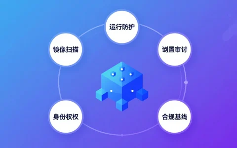 2026年云原生安全态势：企业如何用CNAPP补齐容器与K8s的防护盲区？