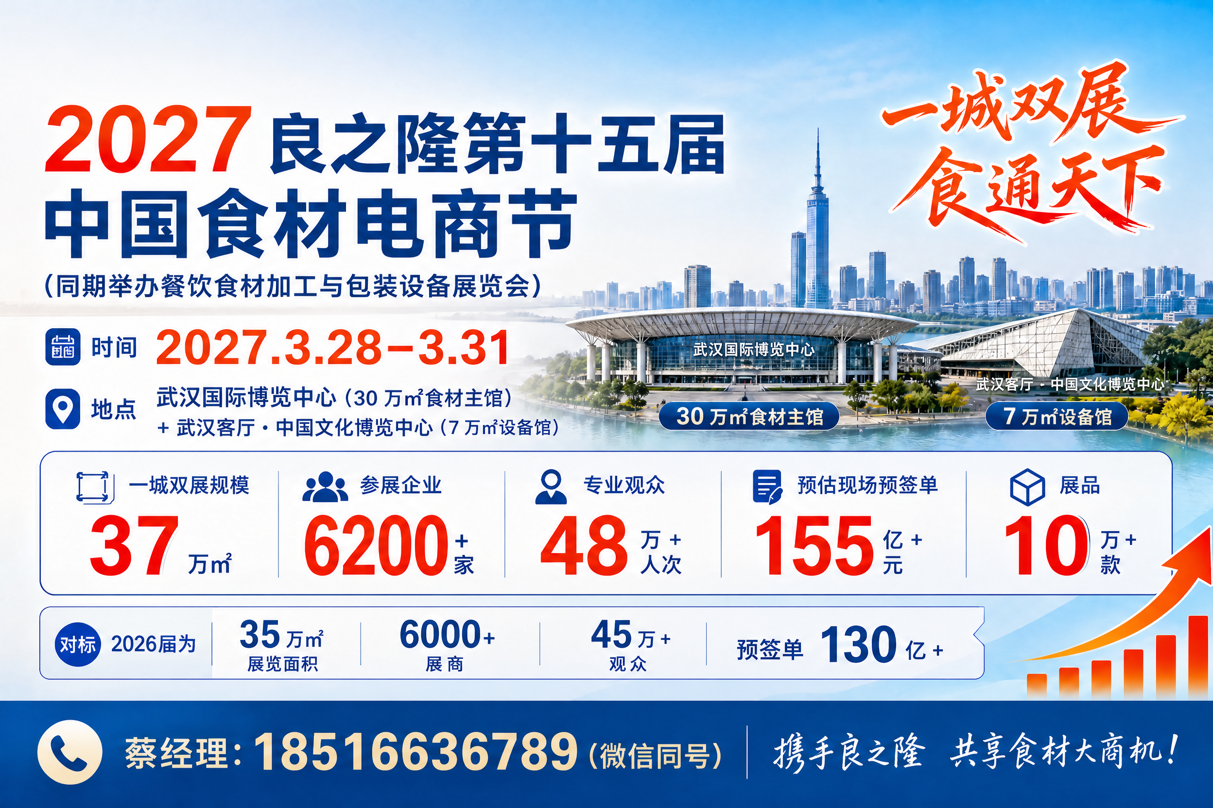 一城双展联动，采购对接更高效正文中部语义配图