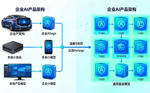 从端侧小模型到293B基座：科大讯飞星火X2.5的产品布局怎么看