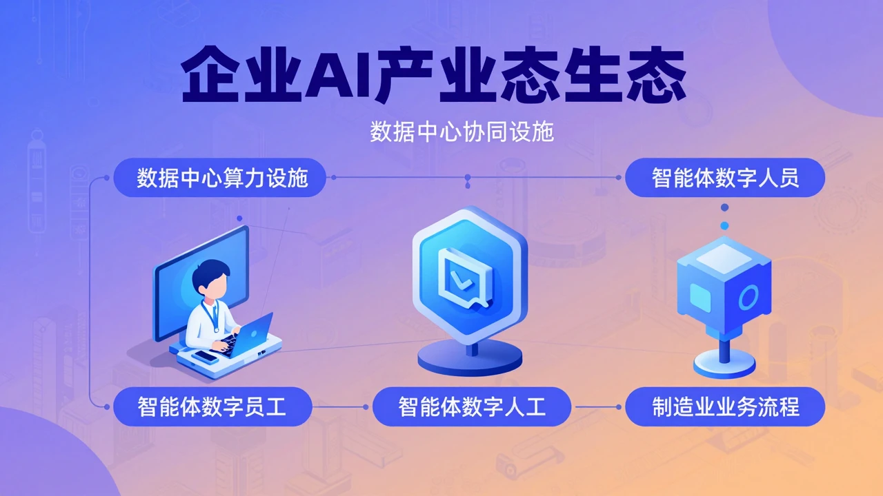 AI大模型工场2026产业生态大会聚焦智能生长:企业如何从Copilot转向数字员工 1 从算力基础设施到数字员工的企业AI产业协同场景