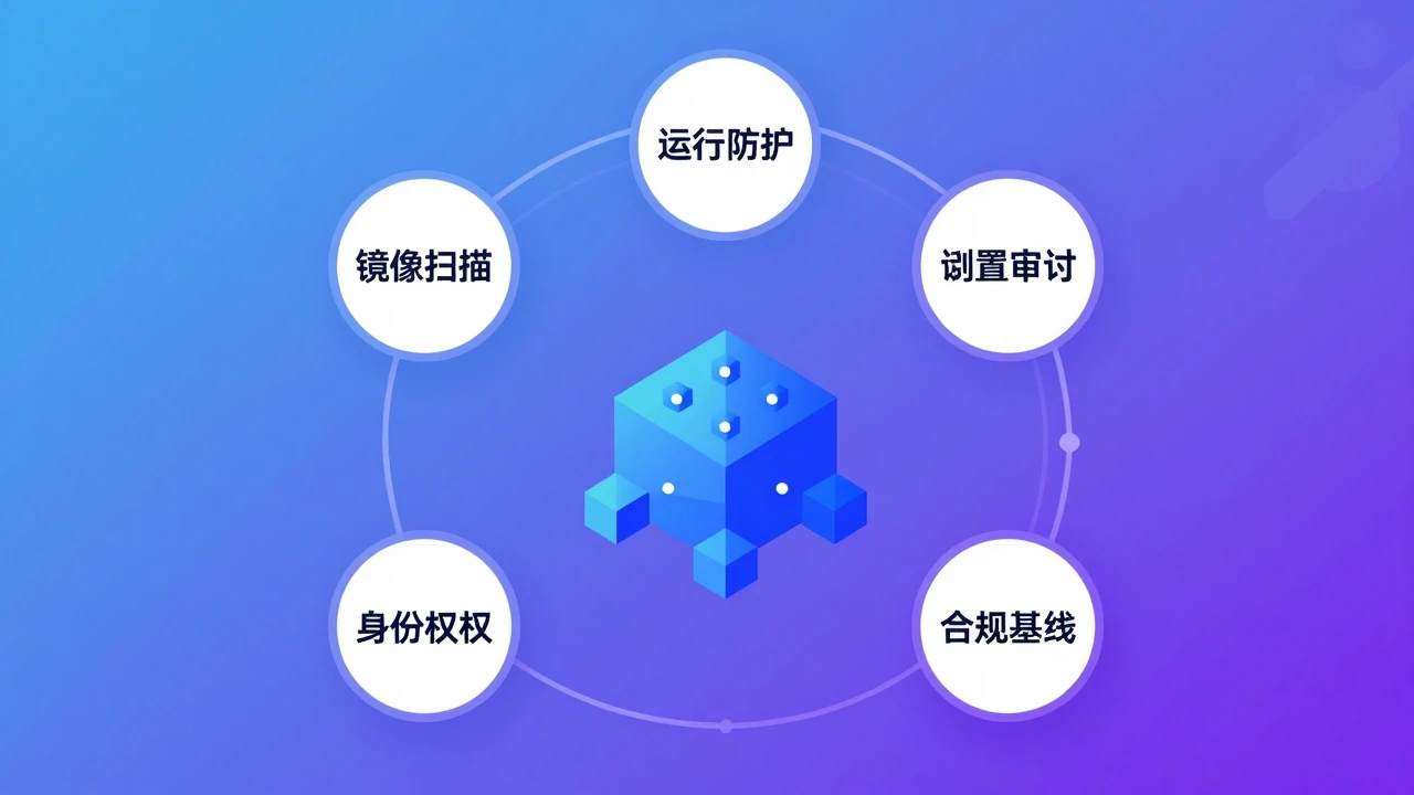 2026年云原生安全态势:企业如何用CNAPP补齐容器与K8s的防护盲区? 1 CNAPP五大核心模块在云原生环境中的协同防护示意